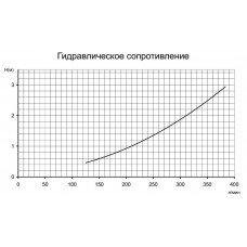 Муфта с внутренней резьбой 32 мм х 1″