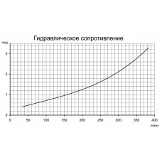 Отвод 90° 25 мм