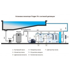 Установка озонирования Albatika CD8, до 400 м3, 8 г/час
