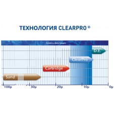 Теплообменник B500.FF 145кВт трубчатый