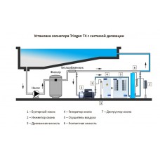 Установка озонирования Albatika CD4, до 200 м3, 4 г/час
