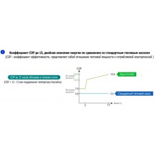 Тепловой насос AI28T инверторный