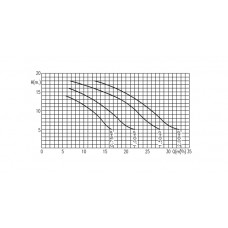 Лестница 5+5 ступ.(для сборных наземных бассейнов h=1,5 м)