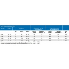 Дозирующий насос мембранного типа AKL800