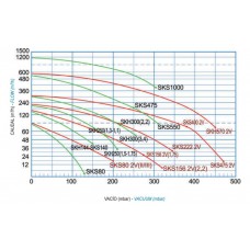 Блауэр  Kripsol 2,2 кВт, 400В, 312 м3/час, 3F