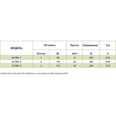 Комплект лампы TR2 Ultra UV 1 (30 мДж/см2), проток 11 м3/ч